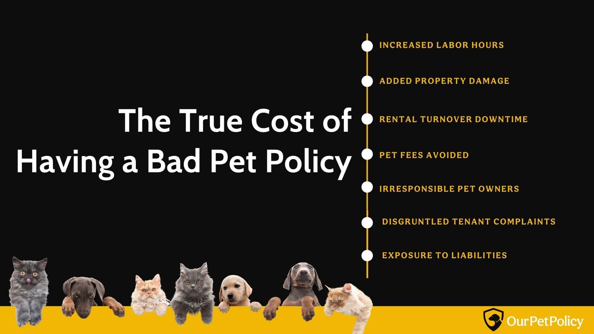 The true cost of having a bad pet policy