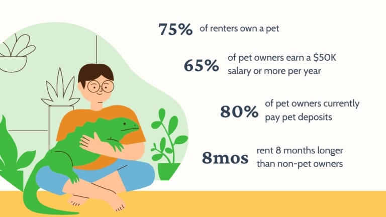 Pet-friendly properties increases rental pool